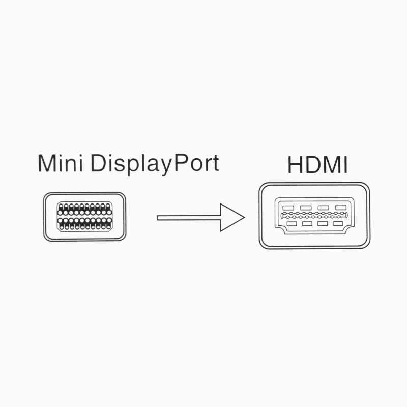 Adapter kabal za Apple mini DP na HDMI 0.2m - Adapteri za Apple