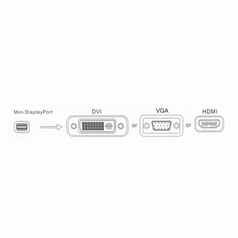 Adapter kabal za Apple mini DP na HDMI DP DVI - Adapteri za Apple